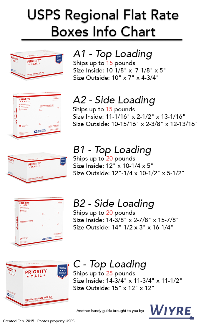  Guide Understanding USPS Flat Rate Regional Boxes Wiyre